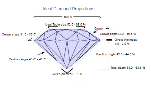 Diamond Cut Chart | Ajediam