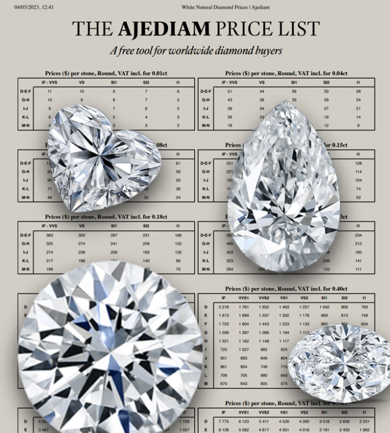 Diamond Prices Ajediam®