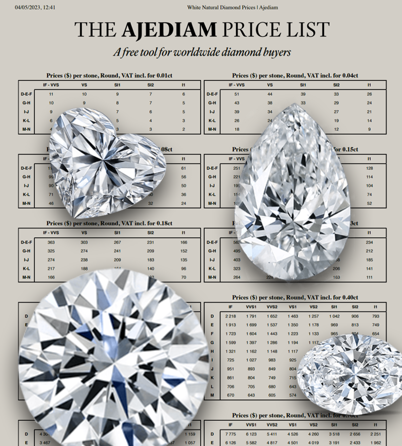 the ajediam white natural diamond price list