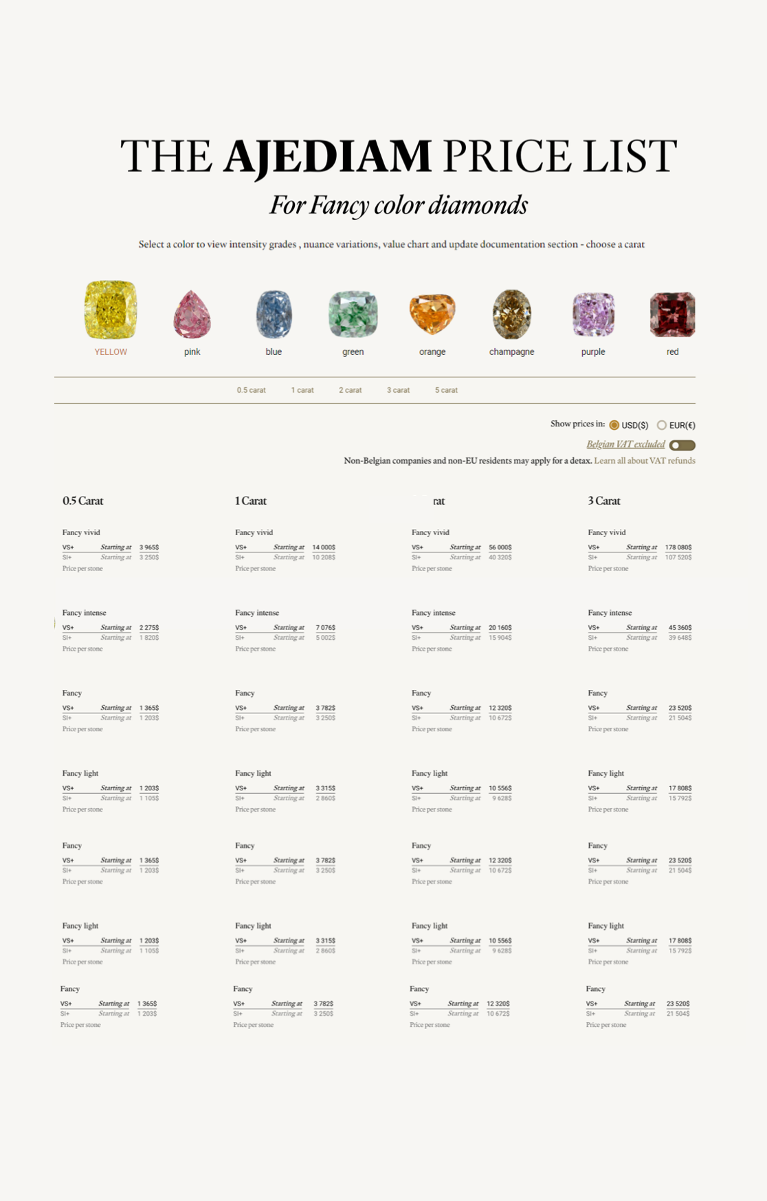 the ajediam price list for fancy colour diamonds